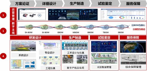 中國電科14所發(fā)布工業(yè)軟件產(chǎn)品體系，引領(lǐng)軟件服務(wù)新浪潮