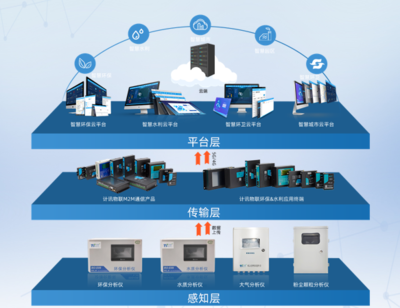 誠聘英才丨計訊物聯多個軟件服務職位虛席以待，“職”等你來！