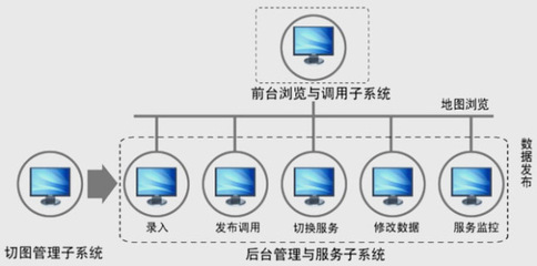 空間信息前置服務(wù)系統(tǒng) 構(gòu)建高效數(shù)據(jù)流轉(zhuǎn)的智慧樞紐